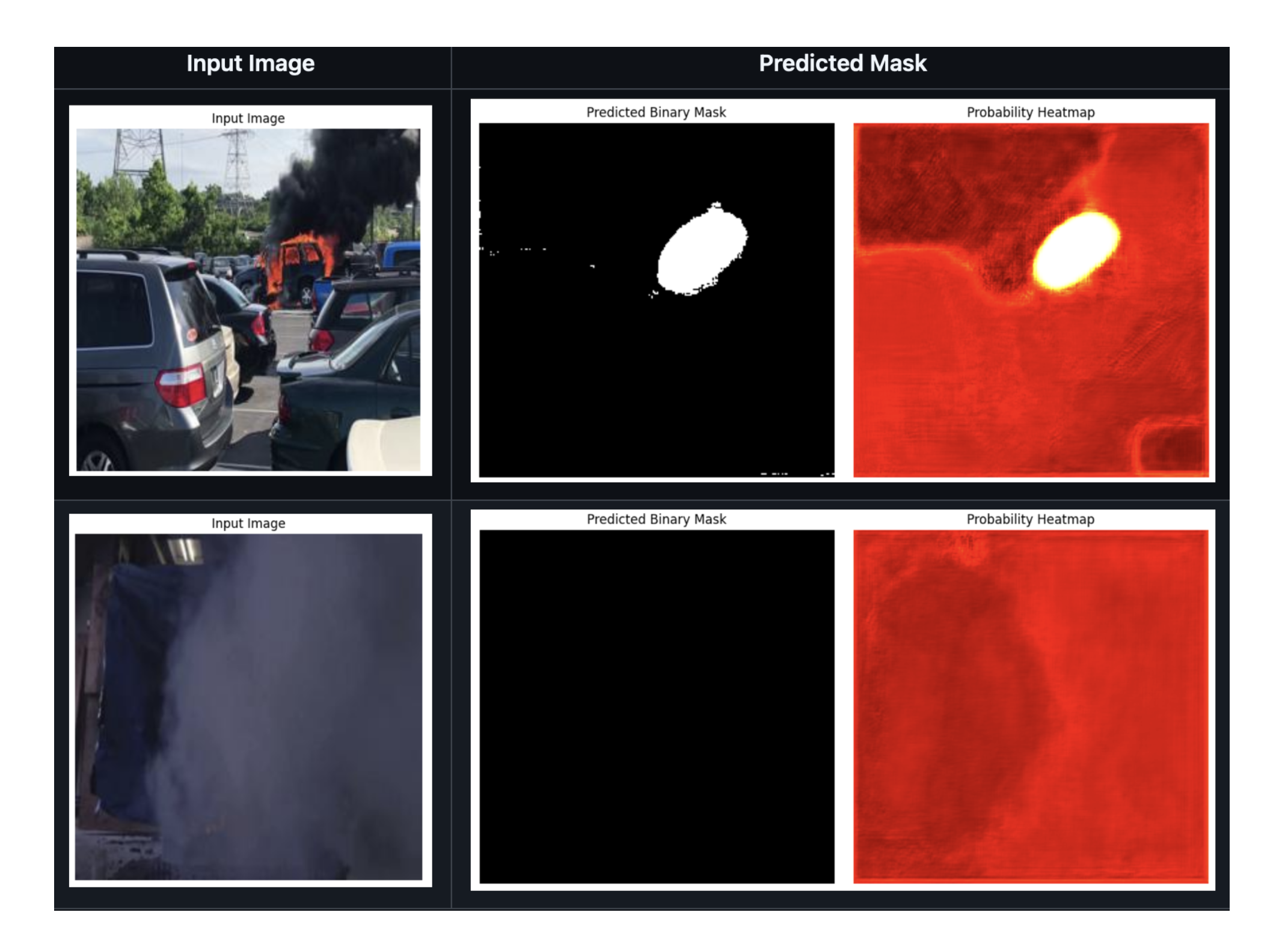 WildFire Segmentation